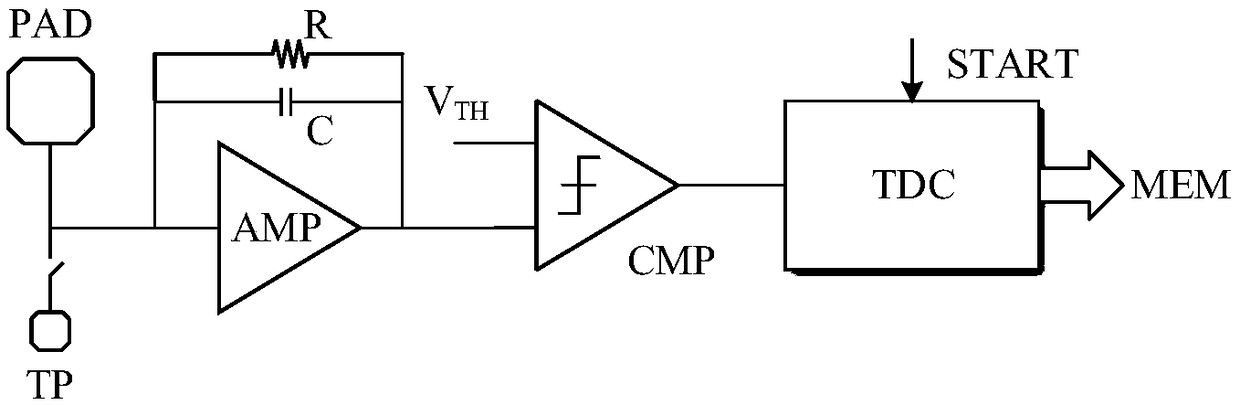 High-dynamic range MCP detector front-end readout circuit and readout method thereof