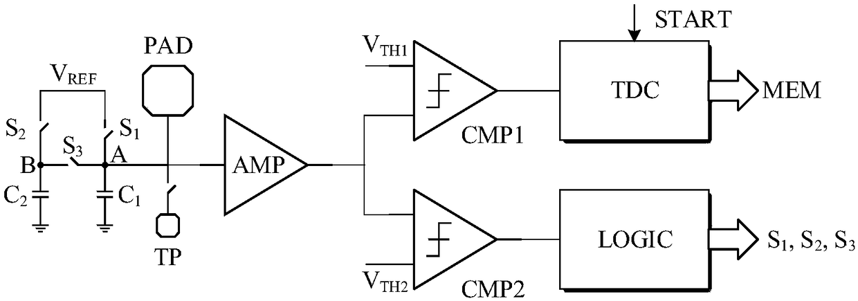 High-dynamic range MCP detector front-end readout circuit and readout method thereof