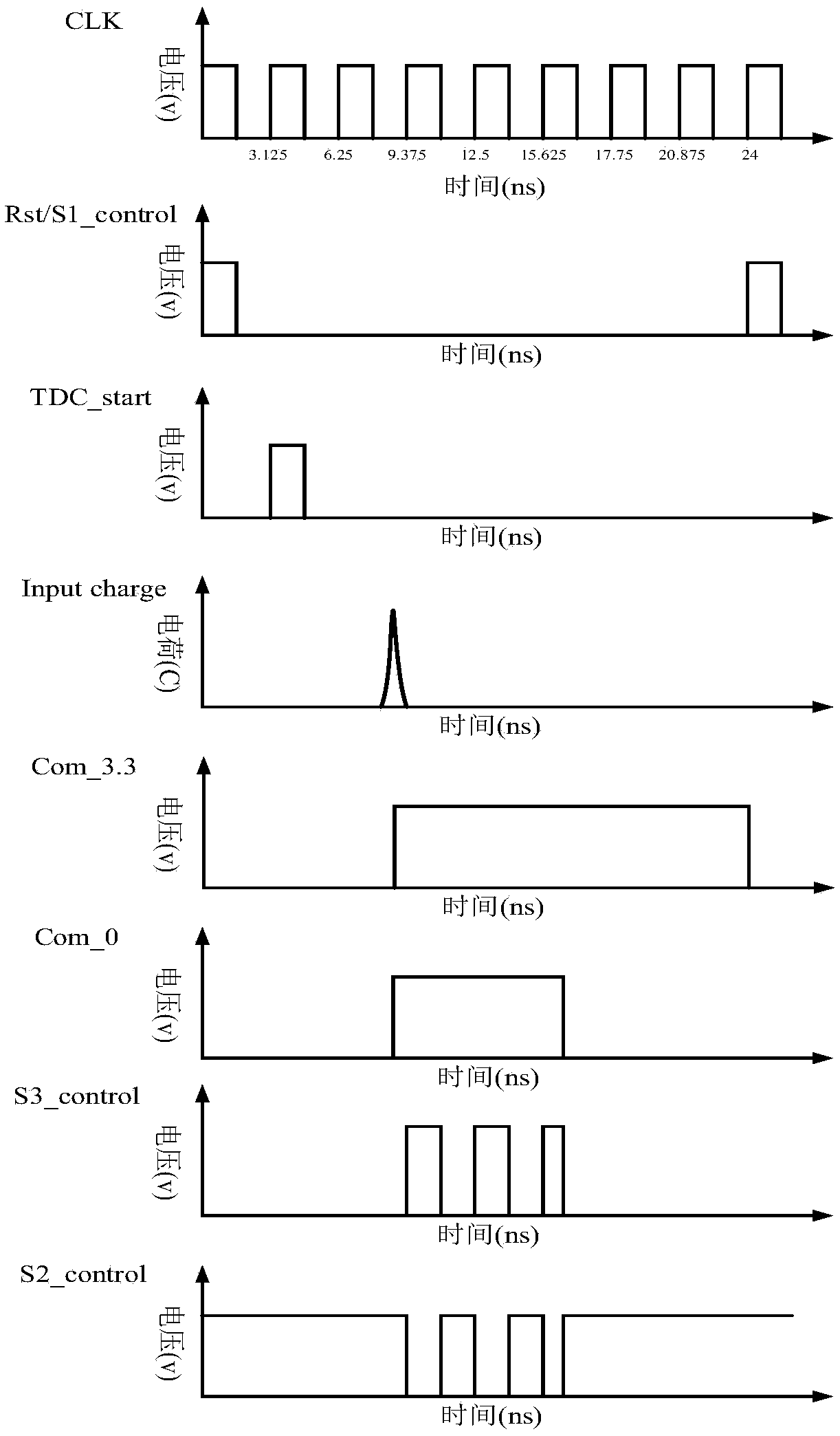 High-dynamic range MCP detector front-end readout circuit and readout method thereof