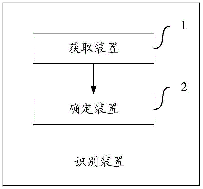 Method of face identification and apparatus thereof