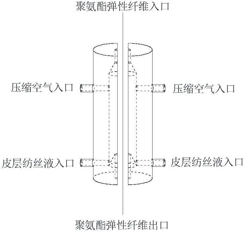 Skin-core structured polyurethane elastic fiber preparation method