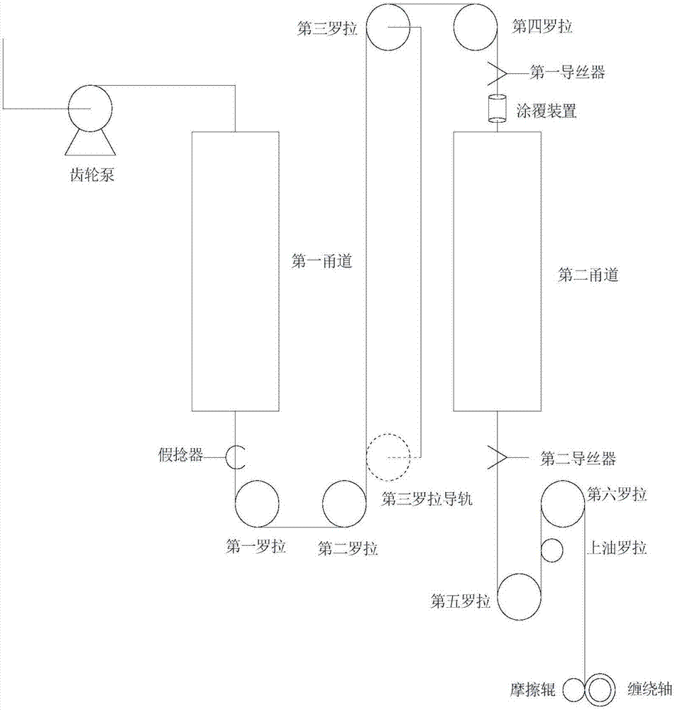 Skin-core structured polyurethane elastic fiber preparation method