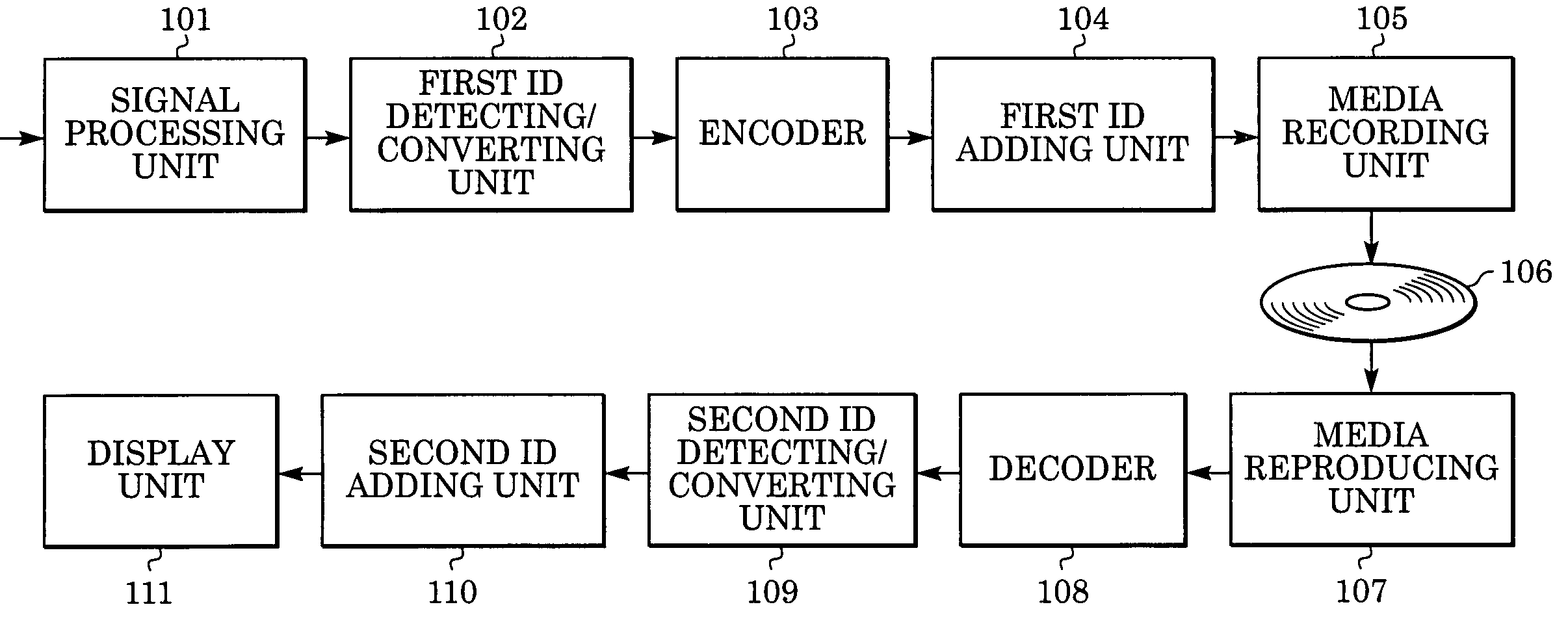 Image processing apparatus and image processing method