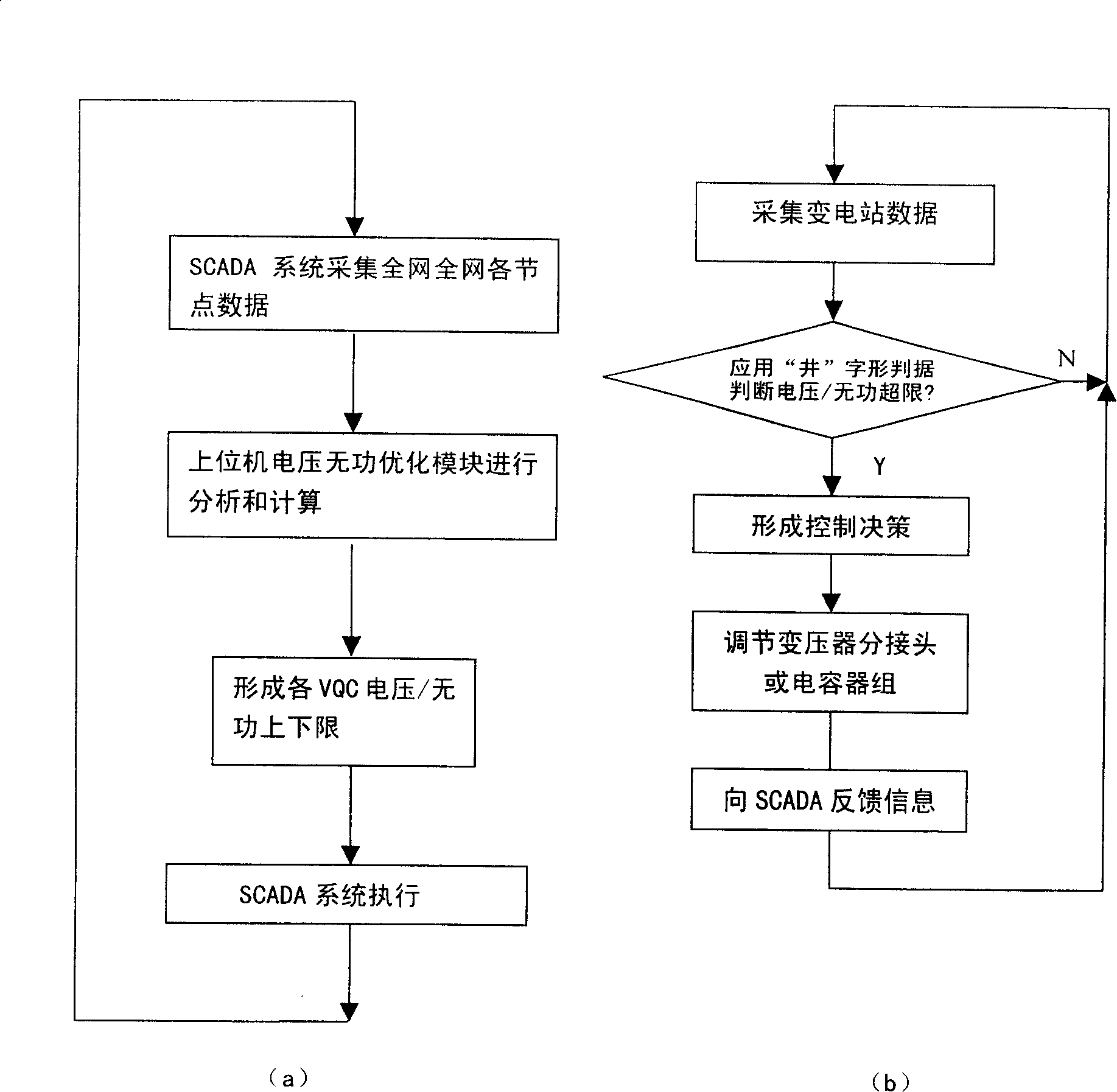 Distribution-type real-time voltage power-less optimized controlling method