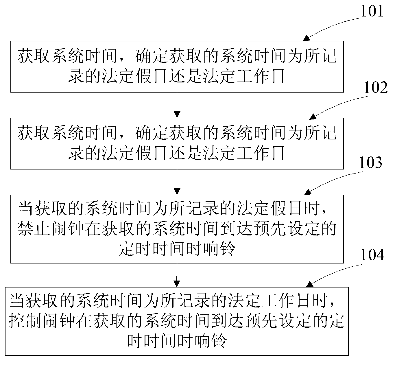 Method, device and terminal for controlling alarm clock rings