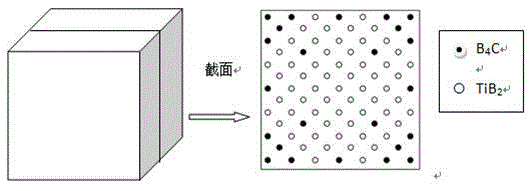 Preparation method of TiB2 (titanium diboride) gradient ceramic with hard surface and tough core