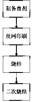 Preparation process suitable for metallization by bonding copper on aluminium oxide ceramic surface