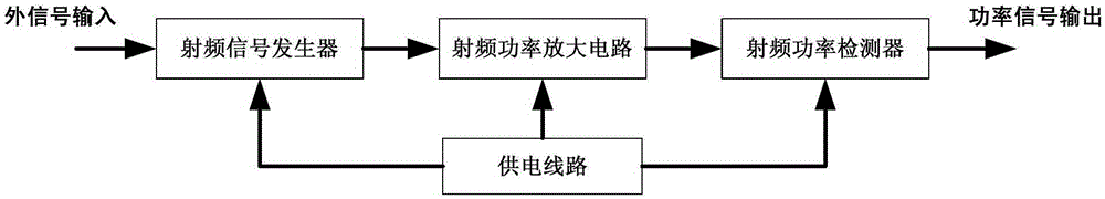 RF power supply with digitally adjustable RF signal phase