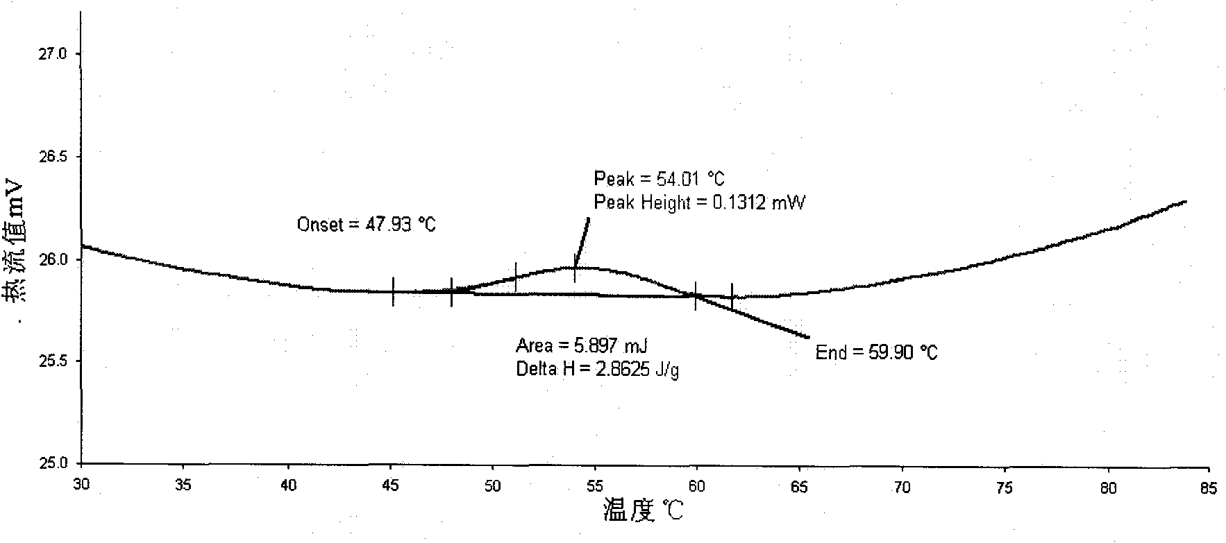 Method for uniformly penetrating small-molecular emulsifier in instant rice grain