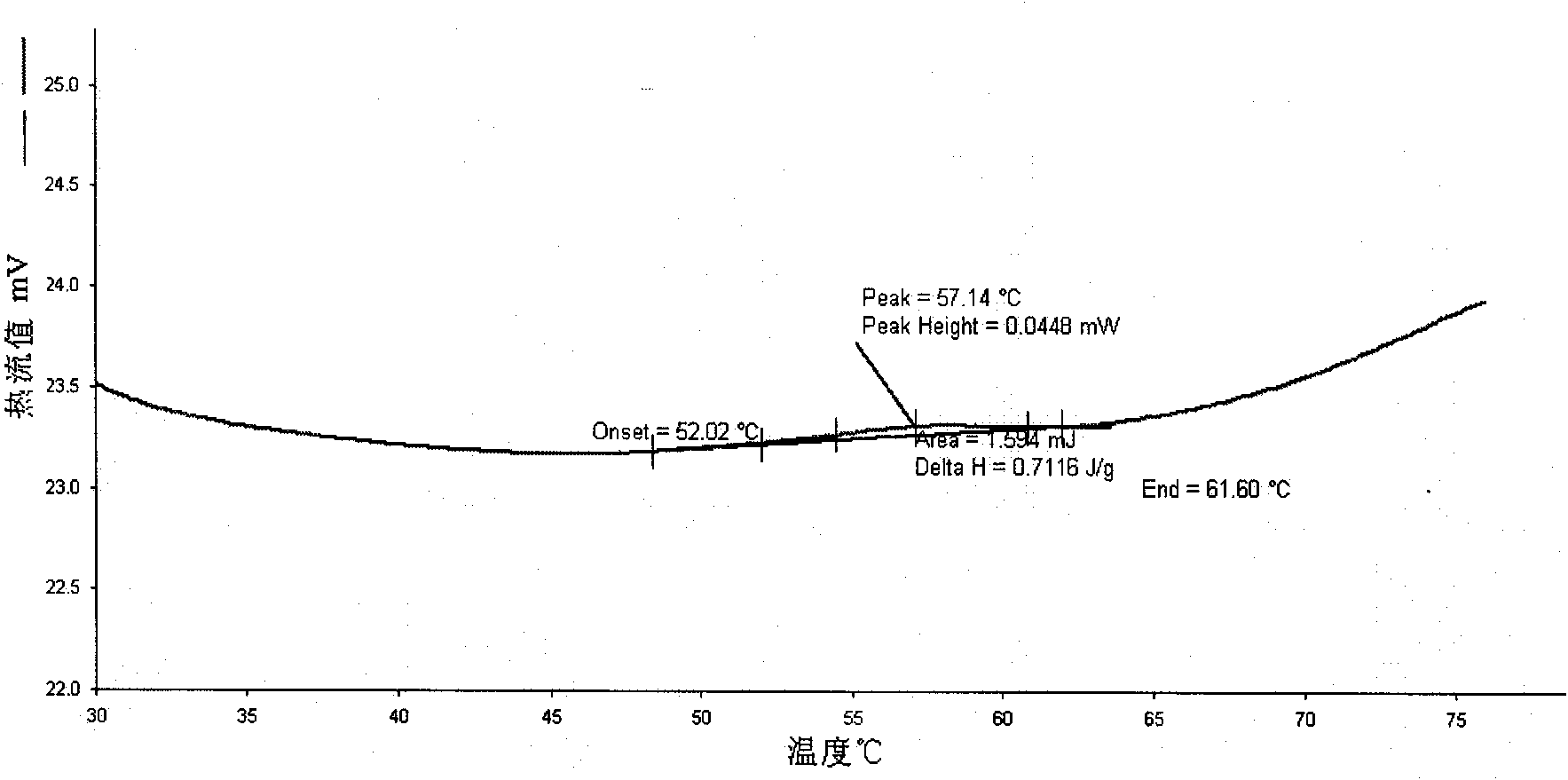 Method for uniformly penetrating small-molecular emulsifier in instant rice grain