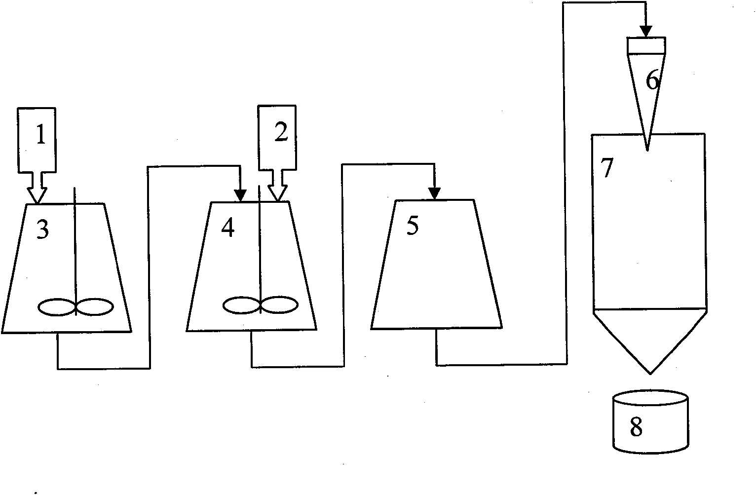 Aquatic amino acid preparation and preparation method and aquatic feed thereof