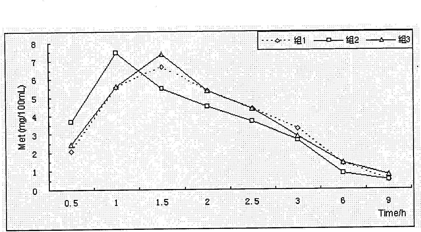 Aquatic amino acid preparation and preparation method and aquatic feed thereof