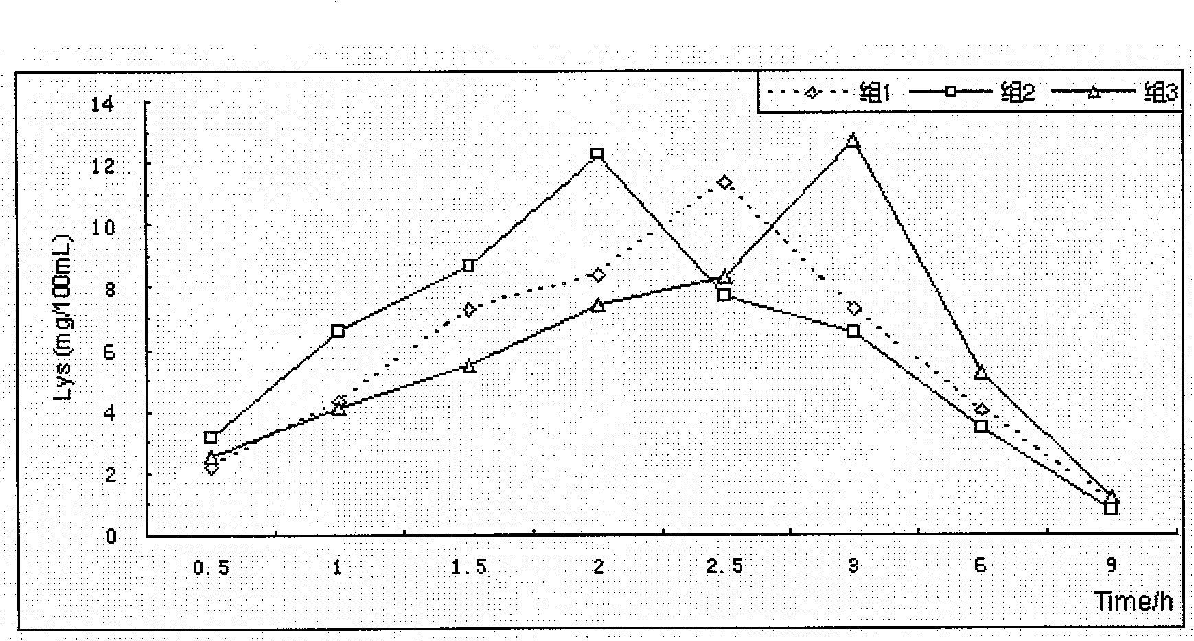 Aquatic amino acid preparation and preparation method and aquatic feed thereof