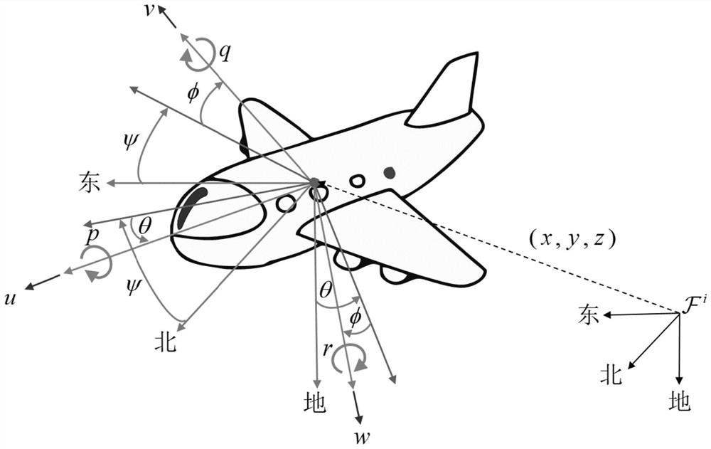 An Aircraft Tracking Method Based on Deep Reinforcement Learning