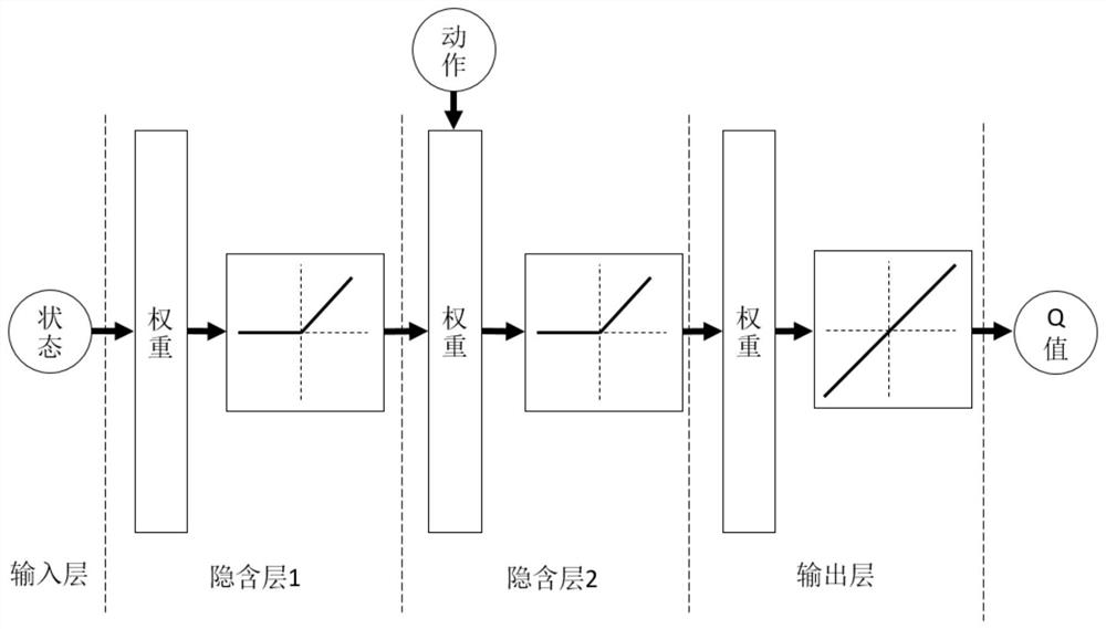 An Aircraft Tracking Method Based on Deep Reinforcement Learning