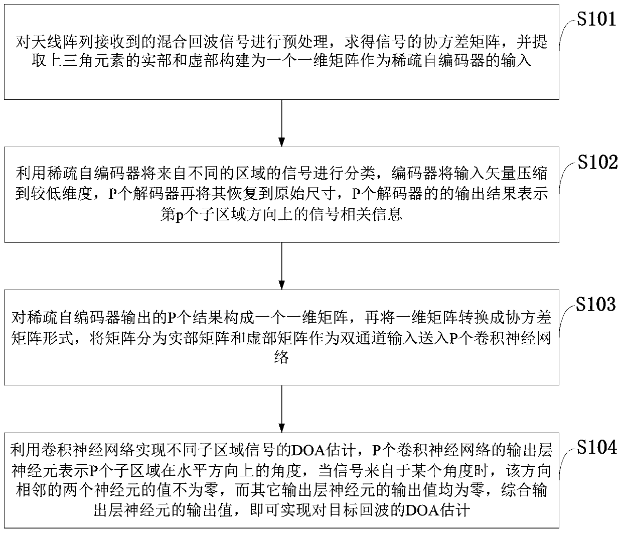 DOA estimation method for moving target echoes under multiple external radiation sources