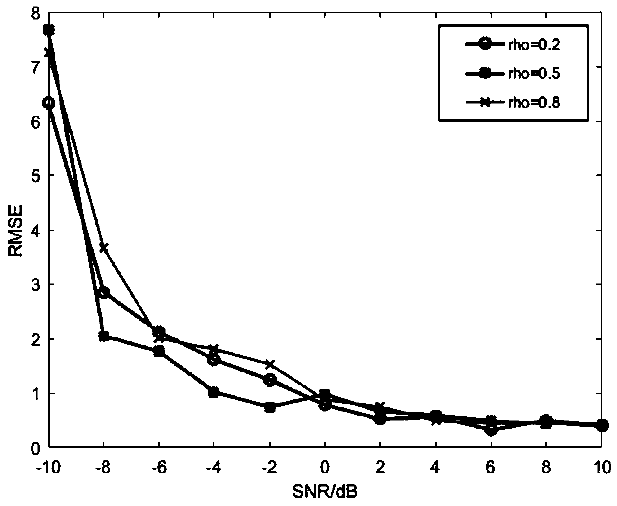 DOA estimation method for moving target echoes under multiple external radiation sources