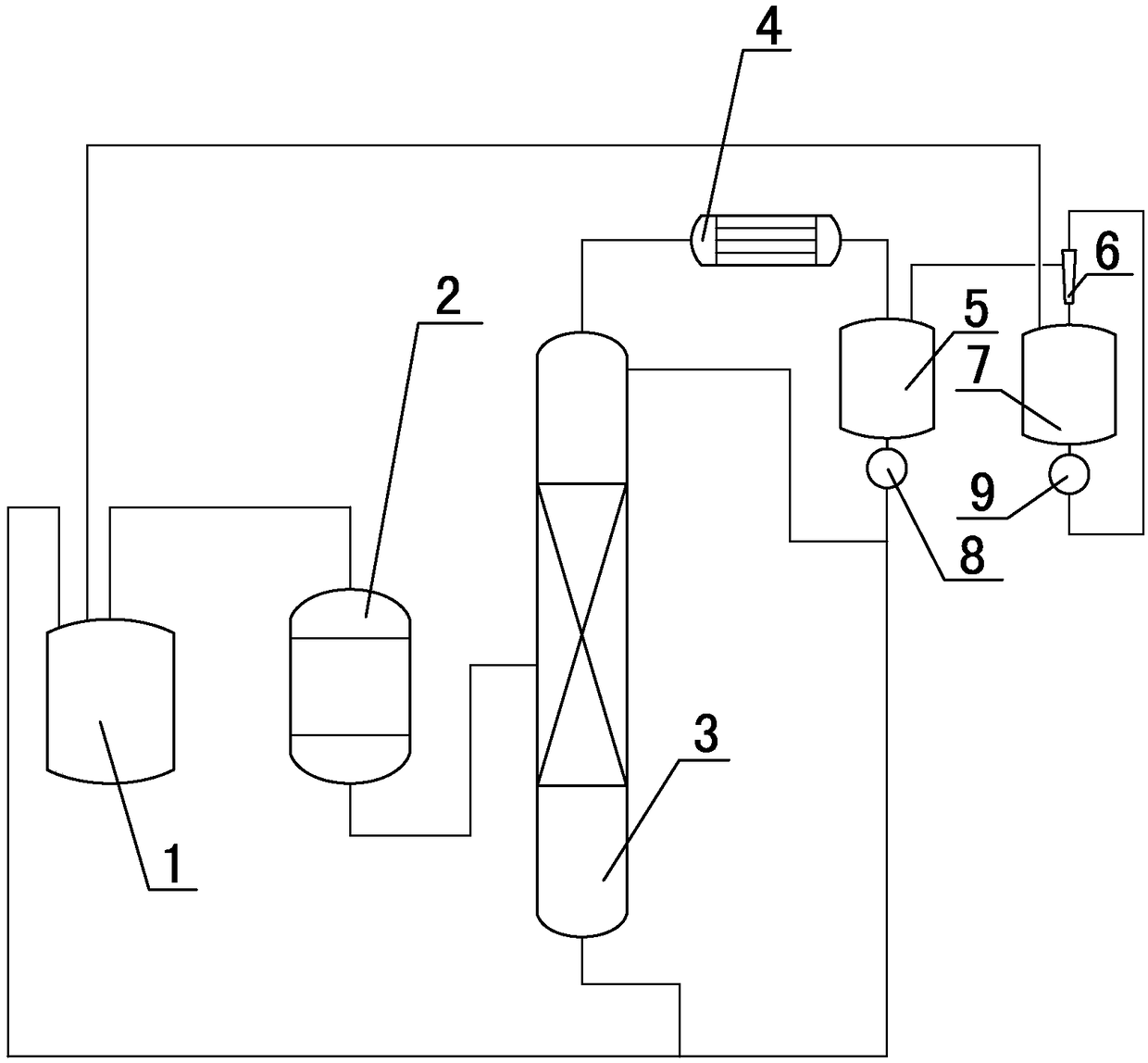 The production process of thionyl chloride