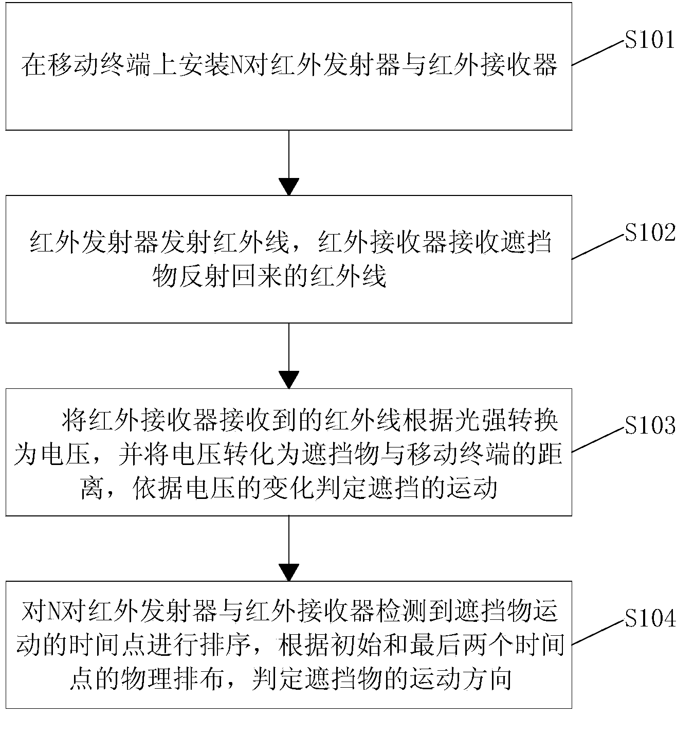 Mobile terminal movement recognition method based on infrared