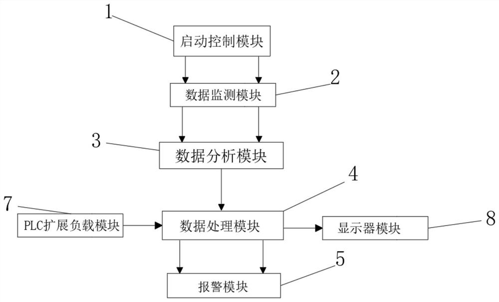 Electromechanical equipment fault alarm system