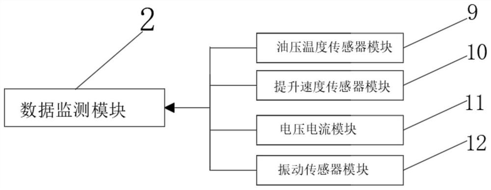 Electromechanical equipment fault alarm system