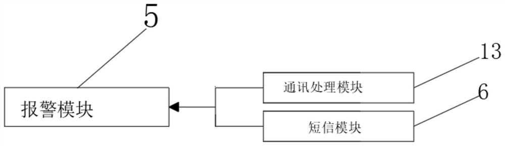 Electromechanical equipment fault alarm system