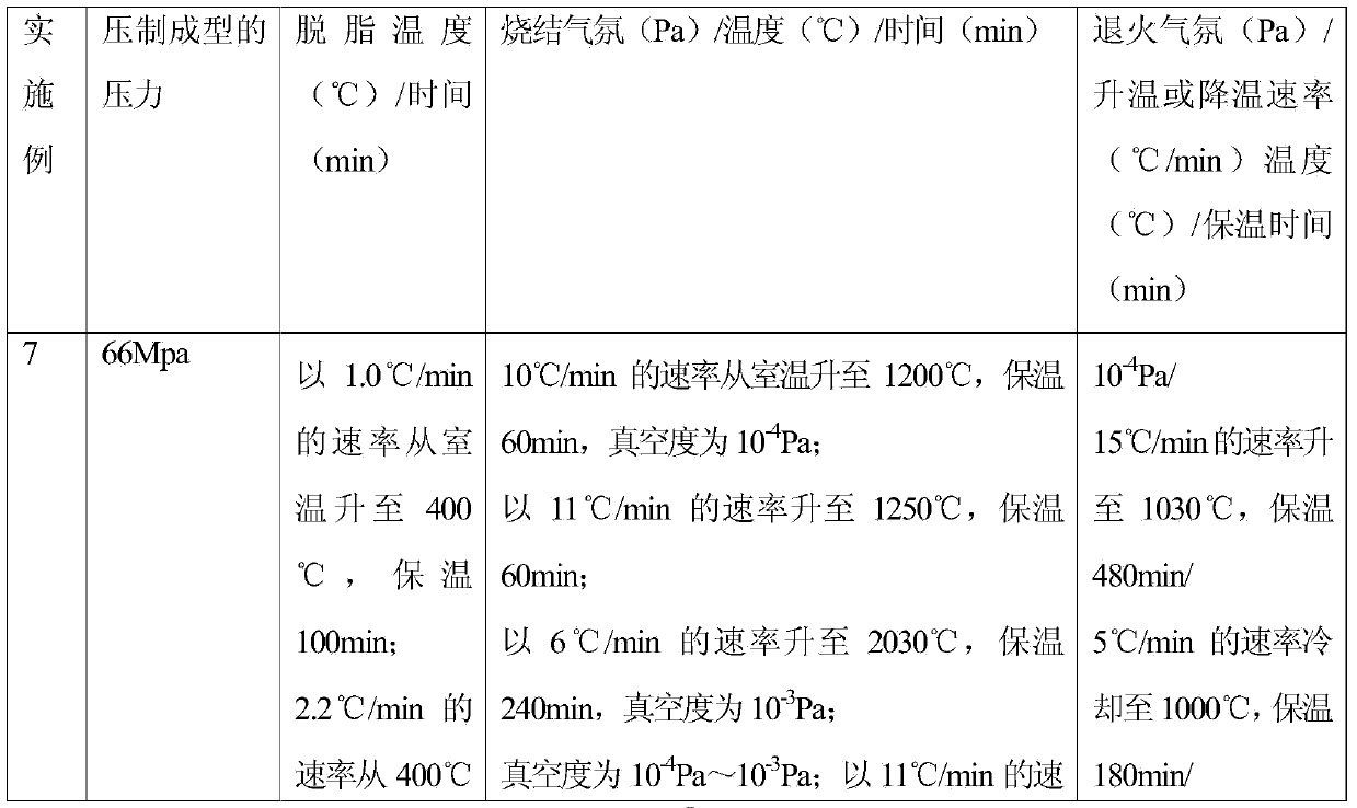 Preparation method of medical porous metal material substituting for dental bone