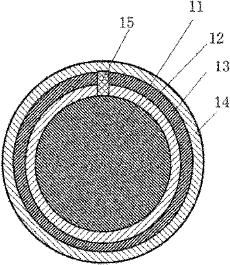 NbTi/YBCO (yttrium barium copper oxide) composite superconducting wire with circular section