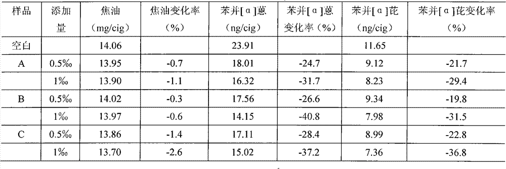 Method for preparing salvia miltiorrhiza extract microcapsules and use of product thereof