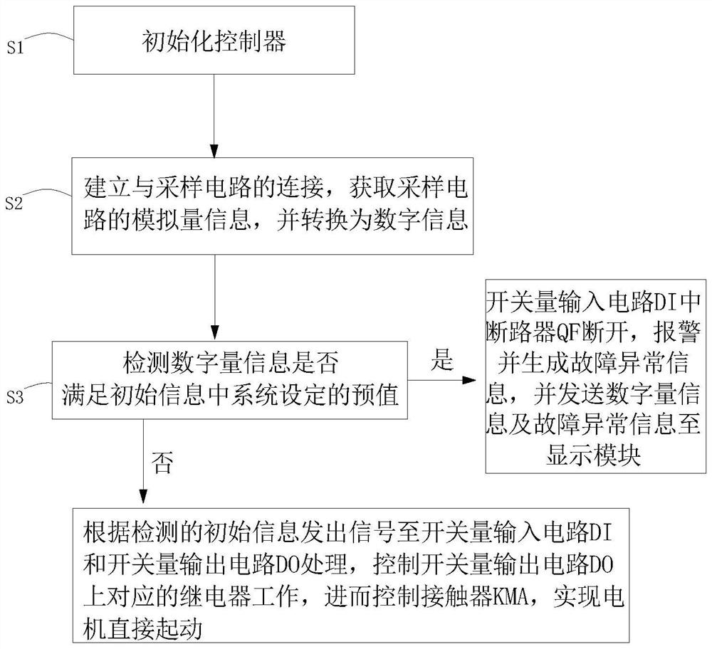 Protection control system for direct starting of motor