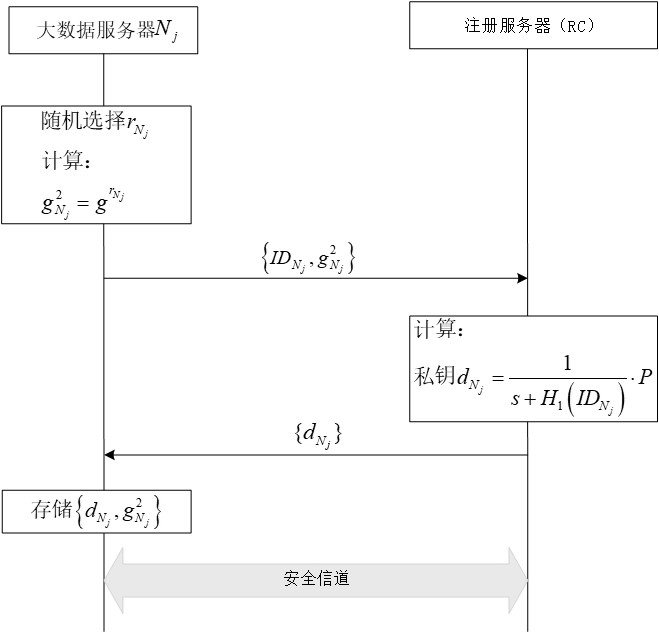 Two-way authentication and key agreement method under multi-server architecture