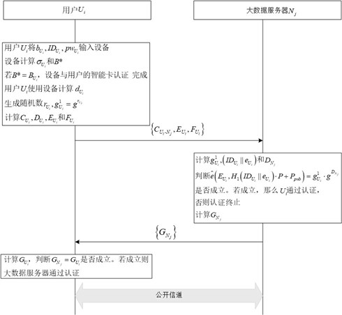 Two-way authentication and key agreement method under multi-server architecture