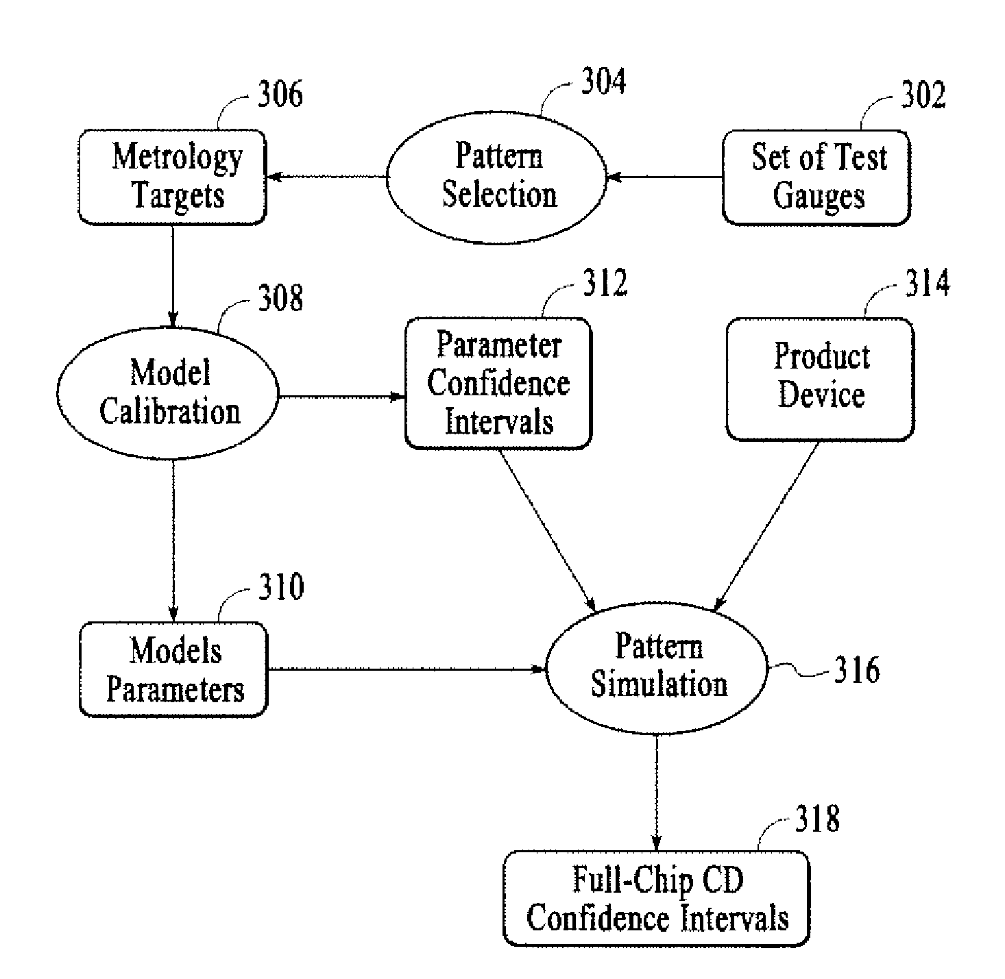 Pattern selection for lithographic model calibration