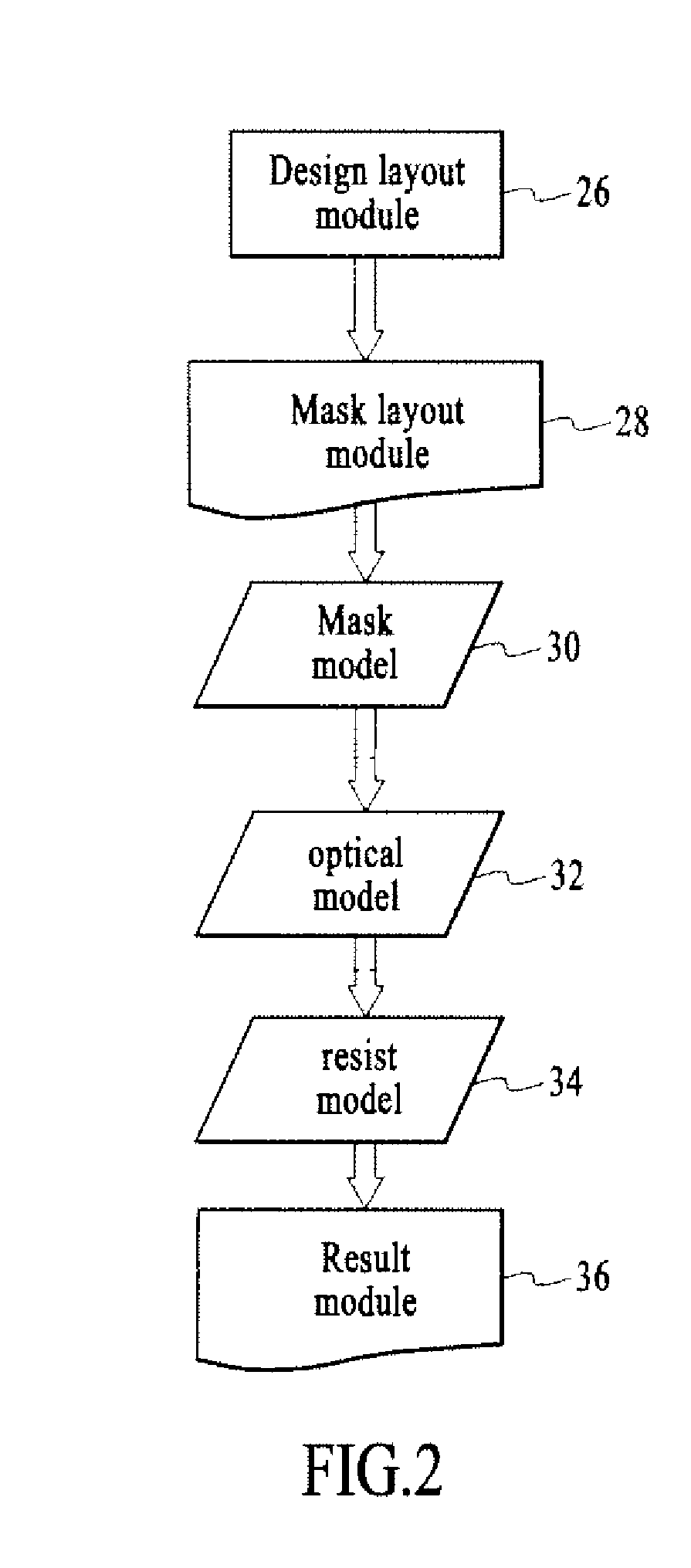 Pattern selection for lithographic model calibration