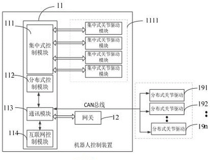 Hybrid robot control device