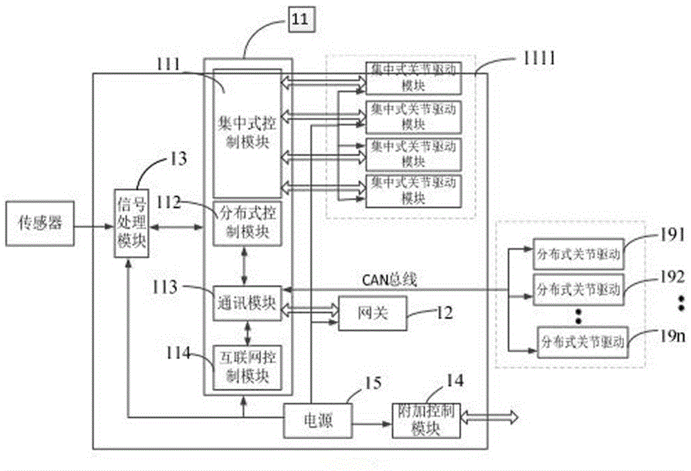 Hybrid robot control device