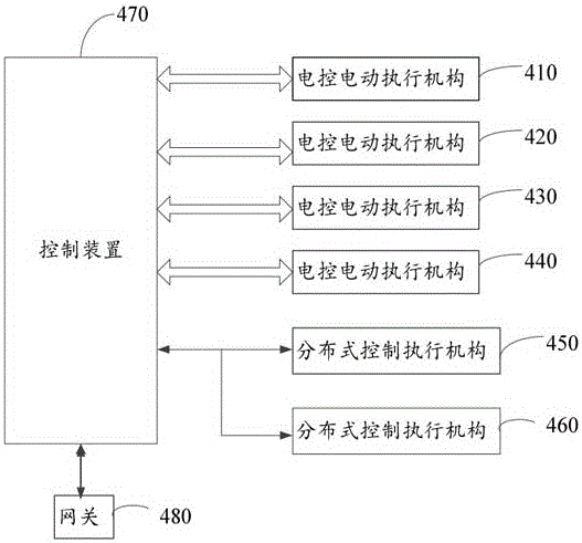 Hybrid robot control device