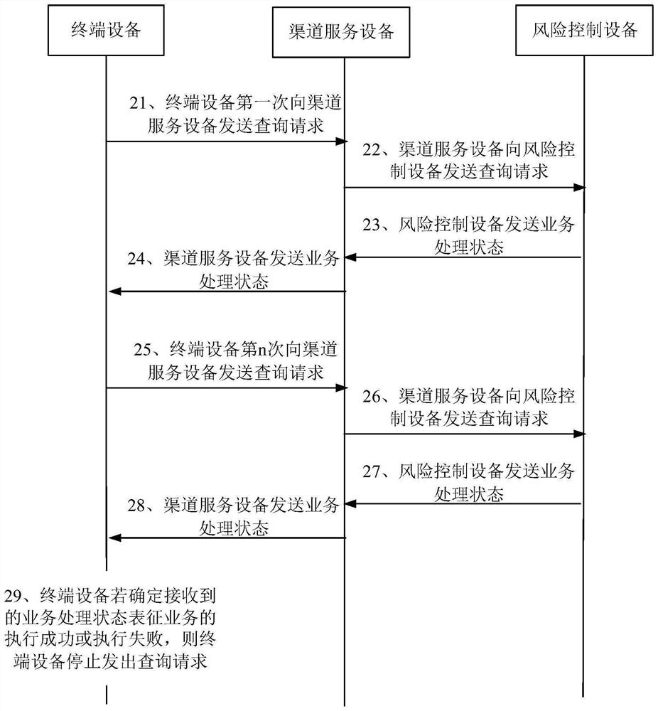 Business processing method and system based on micro-service architecture