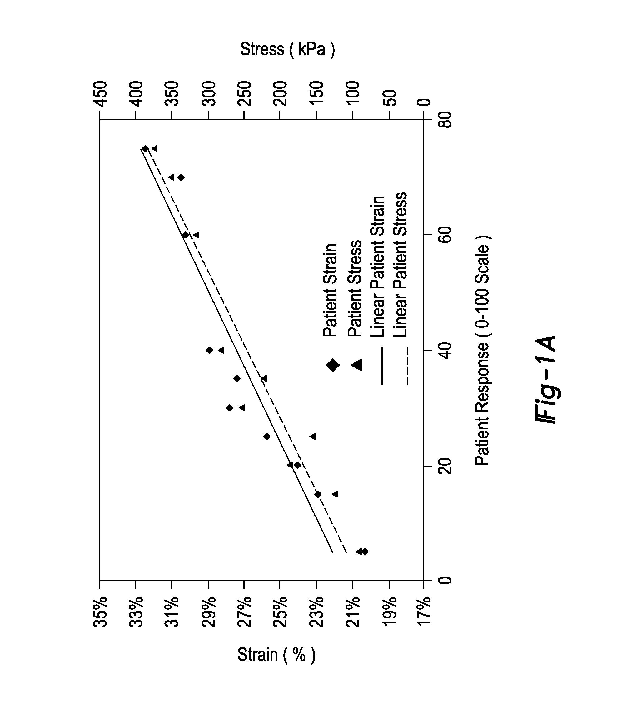 Multimodal automated sensory testing system