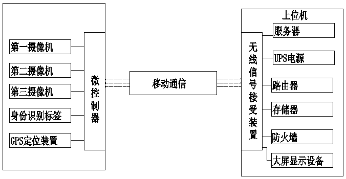 Logistics freight monitoring system based on Internet of Things technology