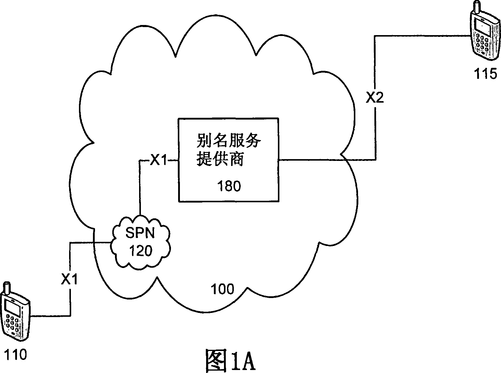 User-controlled telecommunications system