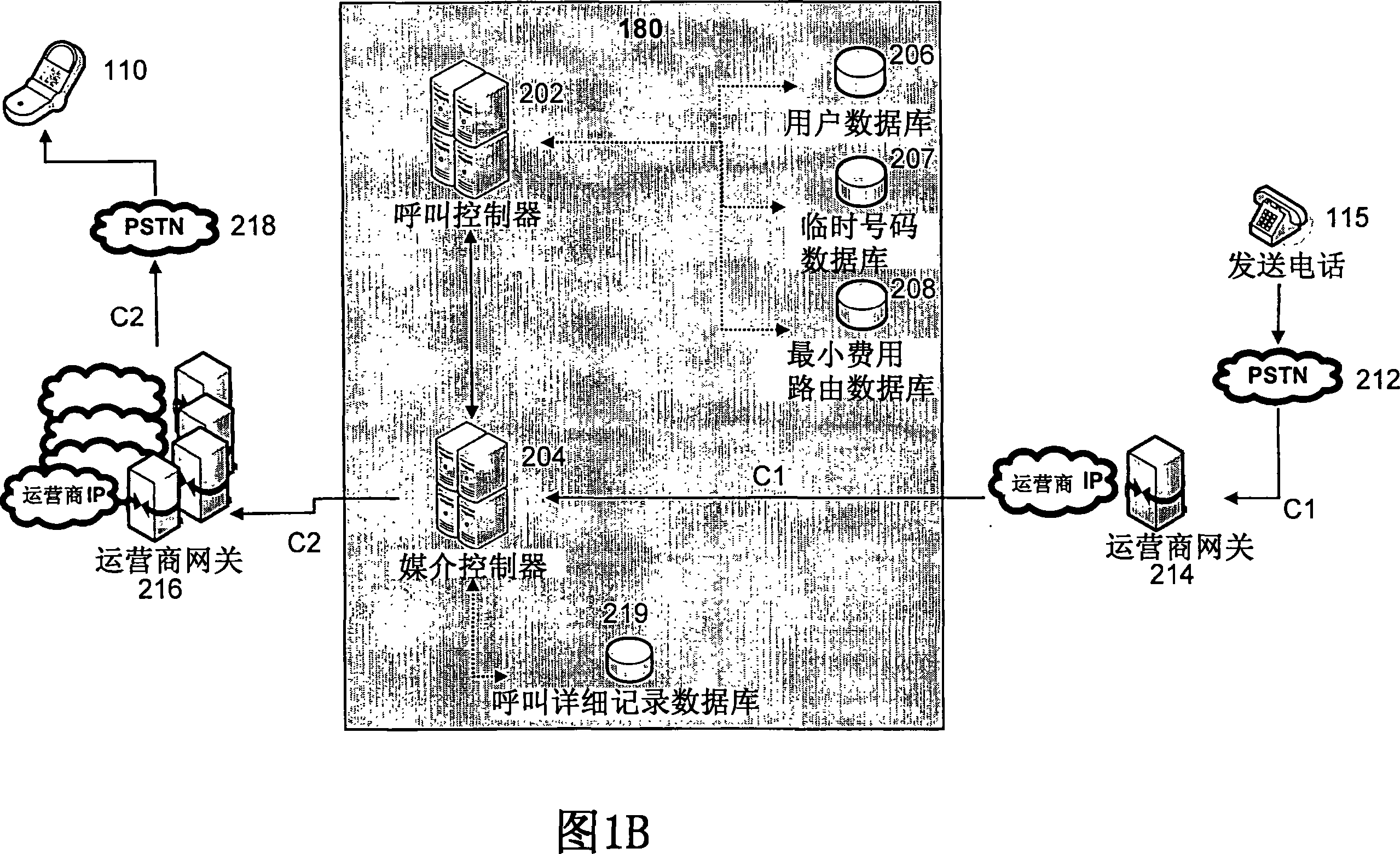 User-controlled telecommunications system