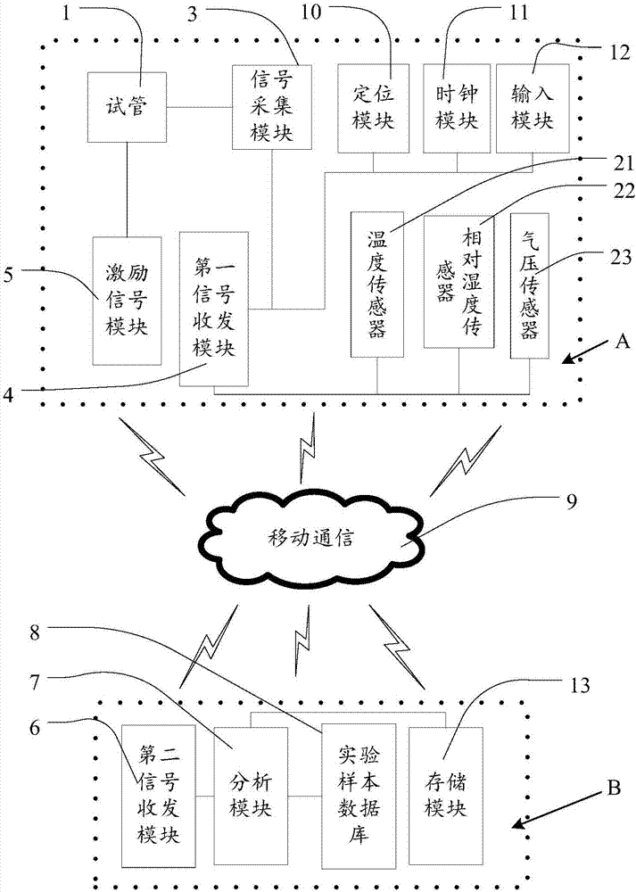 Virus antibody detecting system and method