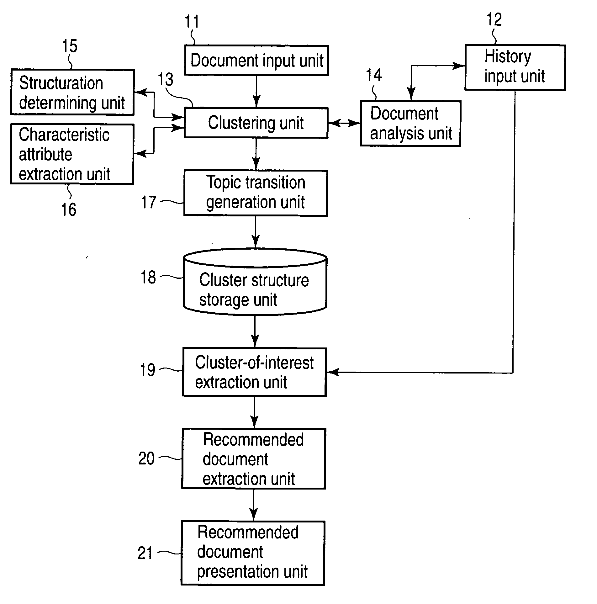 Information recommendation device and information recommendation method