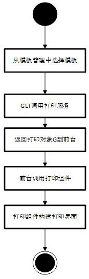 High-speed railway traction substation work ticket printing method