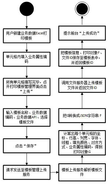 High-speed railway traction substation work ticket printing method