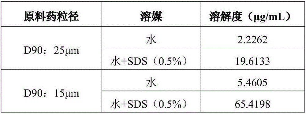 Tadalafil containing orally-dissolved film agent and preparation method thereof