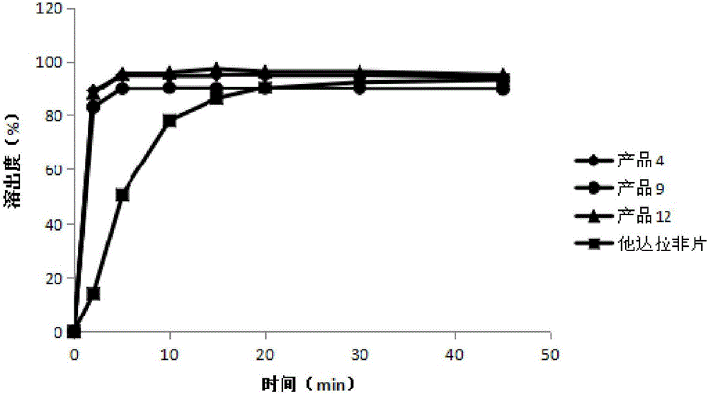 Tadalafil containing orally-dissolved film agent and preparation method thereof