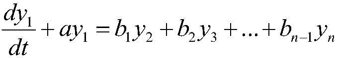 Solar energy collection power prediction method based on grey neural network