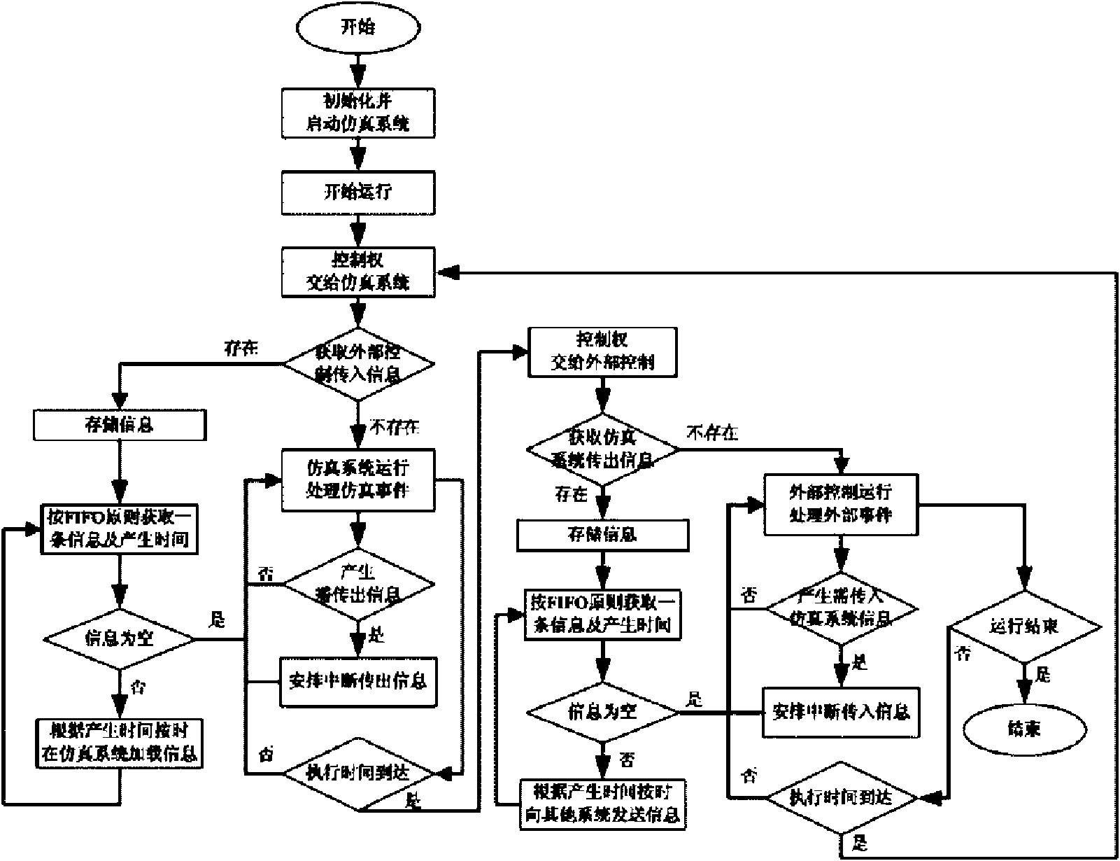 Distributed semi-physical network simulation system and controlling method of semi-physical port thereof